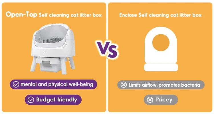 Self-Cleaning Automatic Cat Litter Box